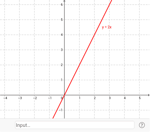 一次関数のグラフ Geogebra