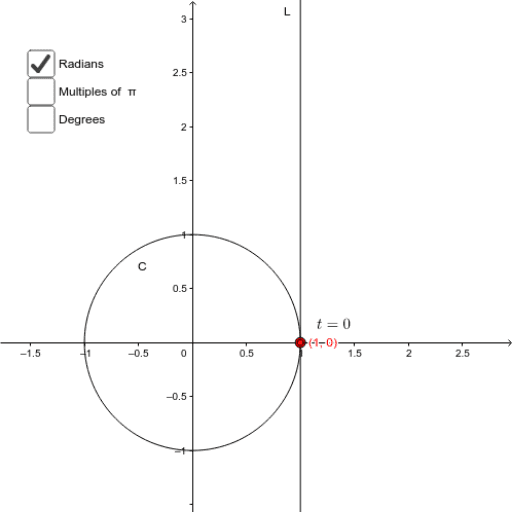 Wrapping Function – GeoGebra