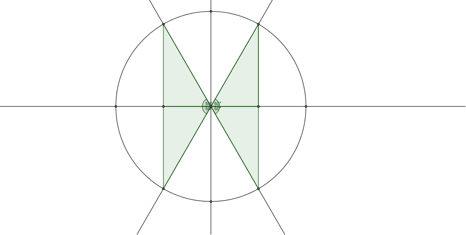 Unit Circle Reference Angle 60 Geogebra
