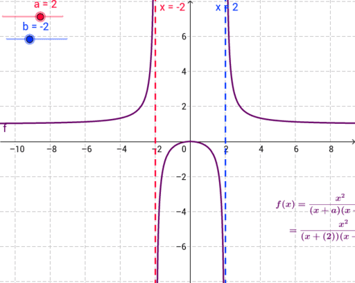 Vertical Asymptote Sliders – GeoGebra