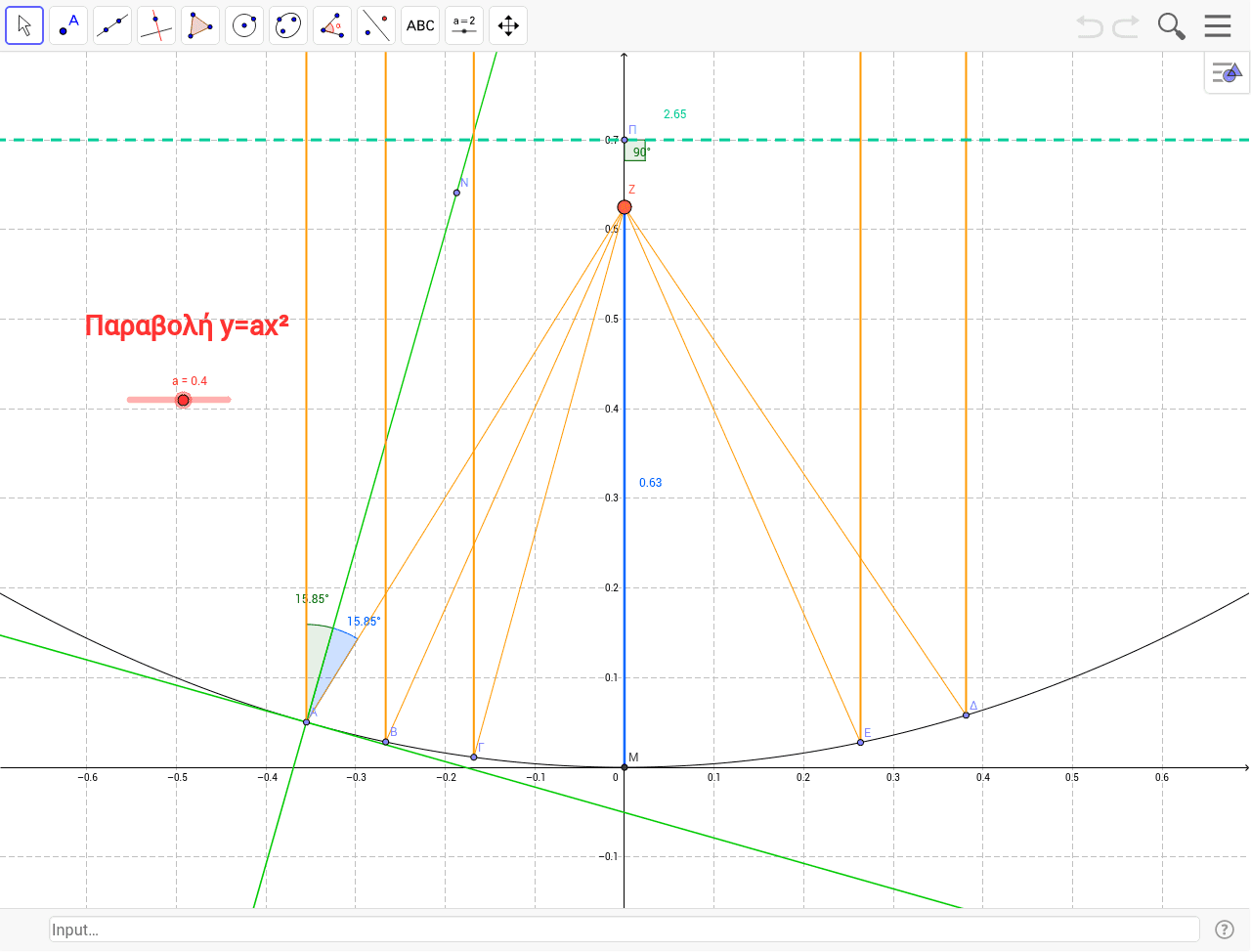 Parabola Y Ax 2 Geogebra