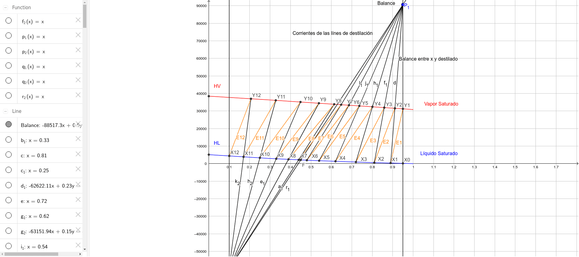 Método Destilación Ponchon Savarit – GeoGebra