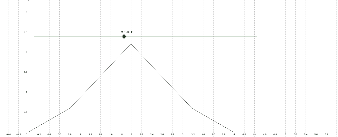 Application Of R Formula Geogebra