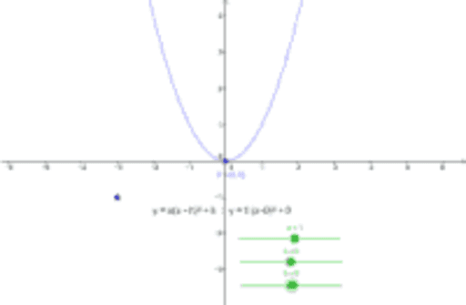 Quadratics: y=(x-m)(x-n) – GeoGebra