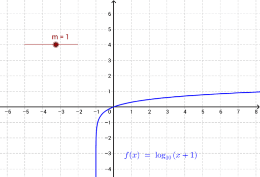 Traslación Horizontal Función Logarítmica Geogebra 9460