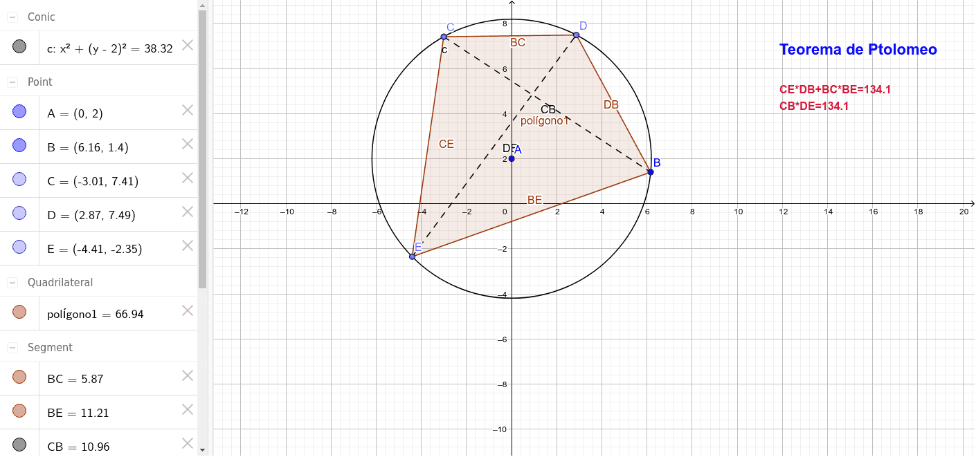 Teoremele lui Ptolemeu – GeoGebra