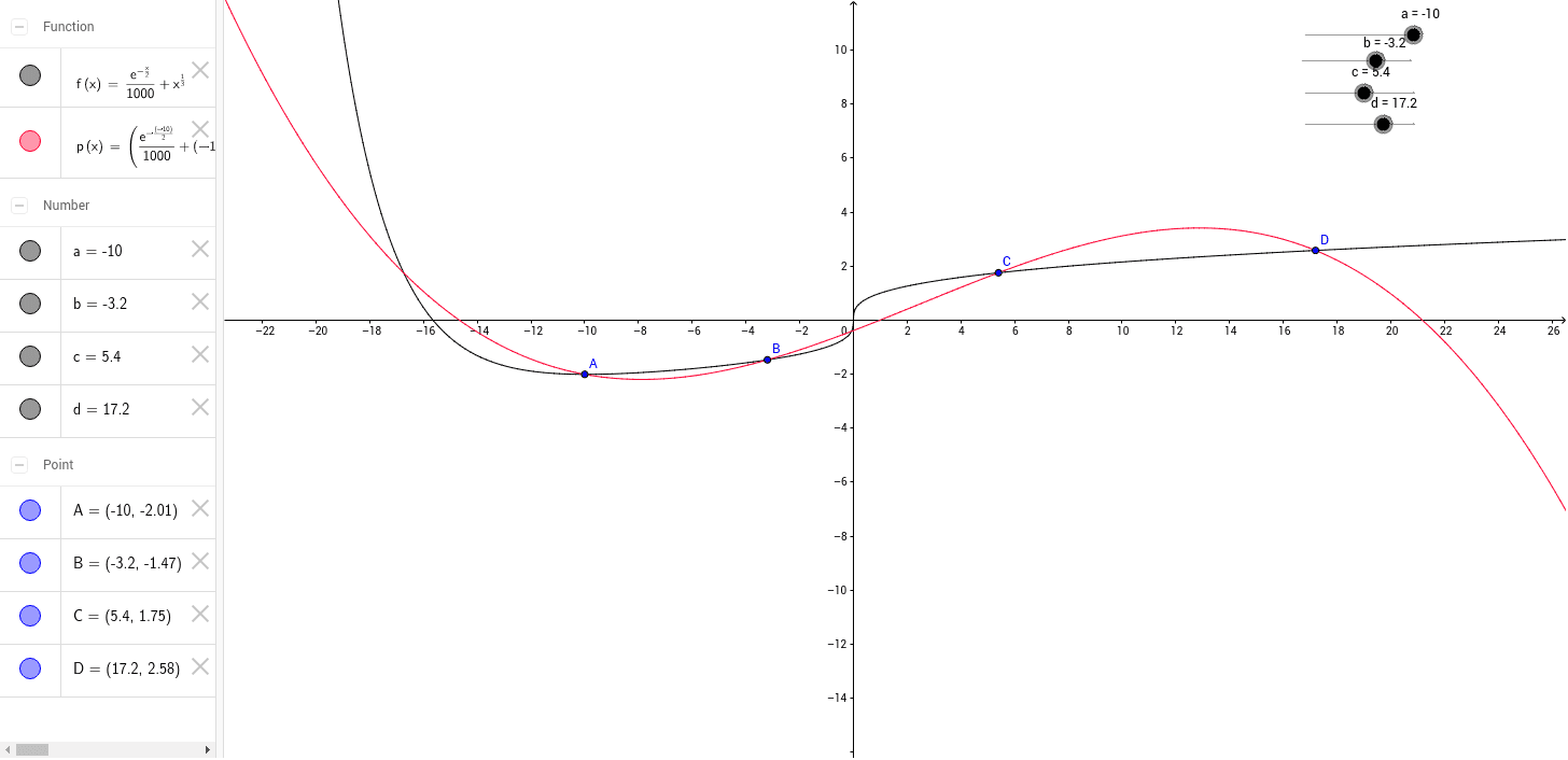 Visualizing the Lagrange Multiplier Method. – GeoGebra