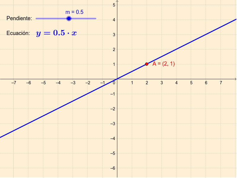 Función De Proporcionalidad Directa Geogebra 1221