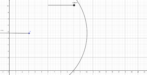 Circunferencias De Centro Y Radio Geogebra