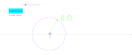 Unit Circle Practice – GeoGebra