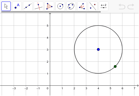 Equation of the Unit Circle Centered at the Origin – GeoGebra