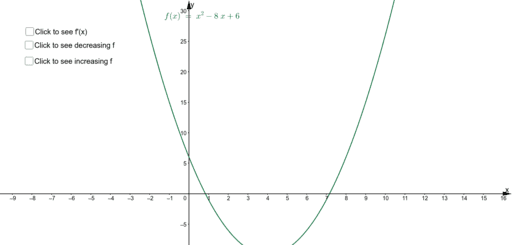 Increasing and decreasing functions: Quadratic. – GeoGebra