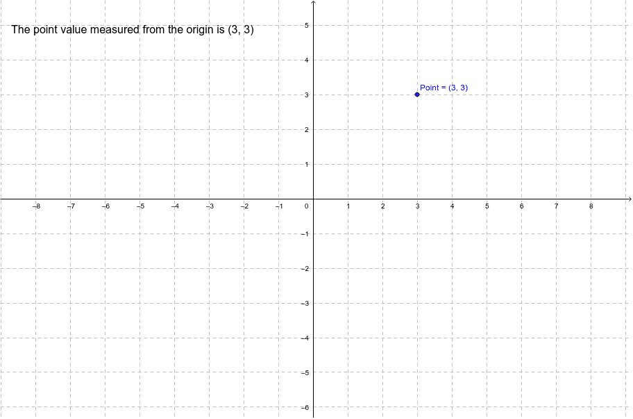 Coordinate system