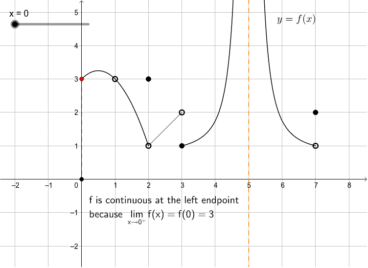 discontinuous function graph