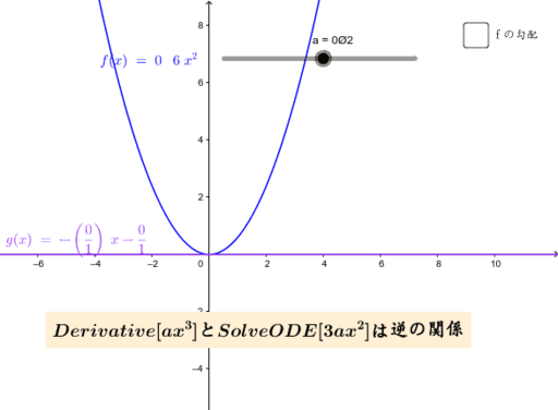 Derivative（微分）とSolveODE（解） – GeoGebra