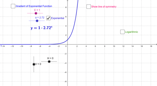 Y13 Exponential And Logarithmic Graphs With Gradient Geogebra 1067