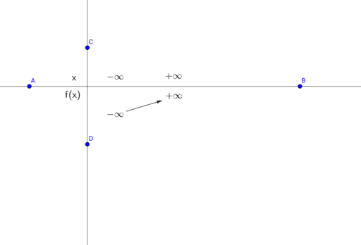 bang bien thien ham bac 1_vmloc – GeoGebra