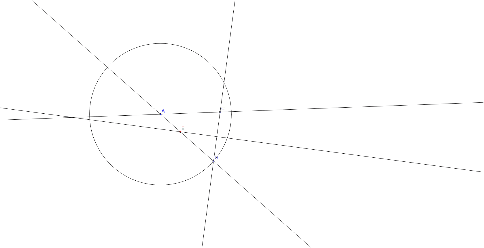 Ellips – GeoGebra