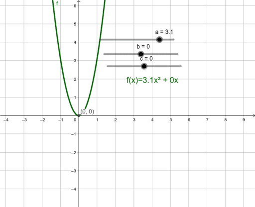 Quadratics: y=(x-m)(x-n) – GeoGebra