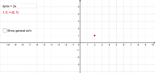 Differential Equations – GeoGebra