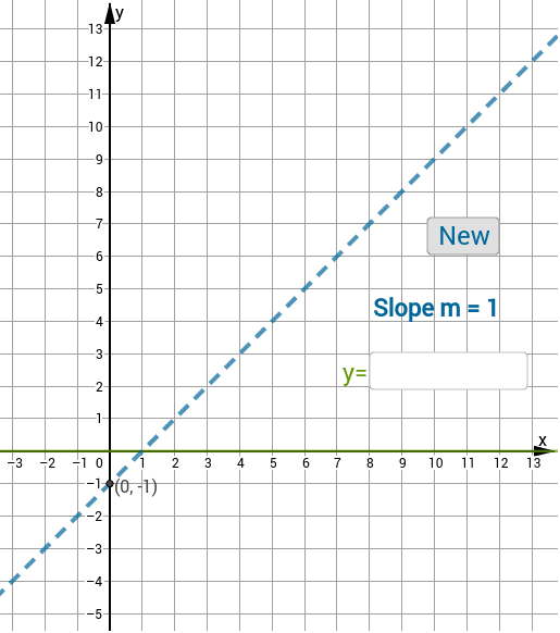 Match the Line – GeoGebra