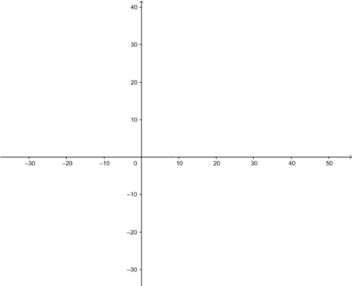 Empty Graph – GeoGebra