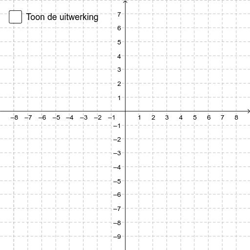 Oef Bereken De Begrensde Oppervlakte 1 GeoGebra