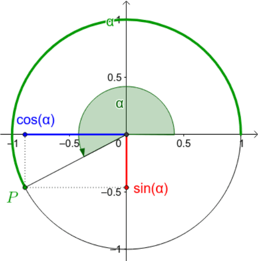 Sinus Kosinus Und Tangens Geometrie Mathe Digitales Schulbuch My Xxx