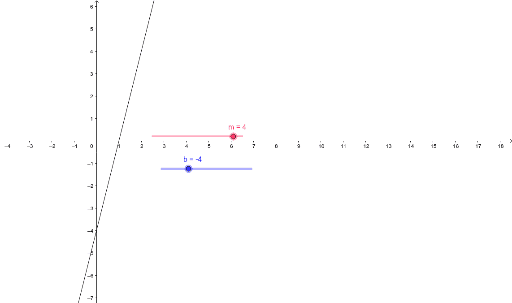 Linear Equation Model Geogebra