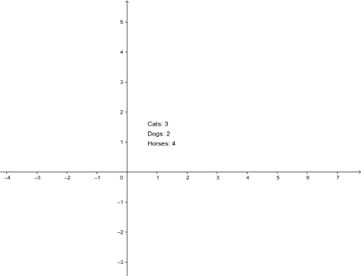 count-strings-in-list-geogebra