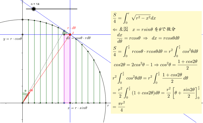円の面積 置換法の意味 Geogebra