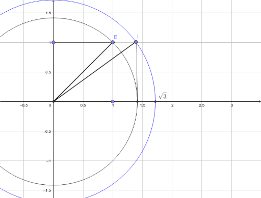 Wie Platziert Man Wurzel Aus 3 Auf Der Zahlengeraden? – Geogebra