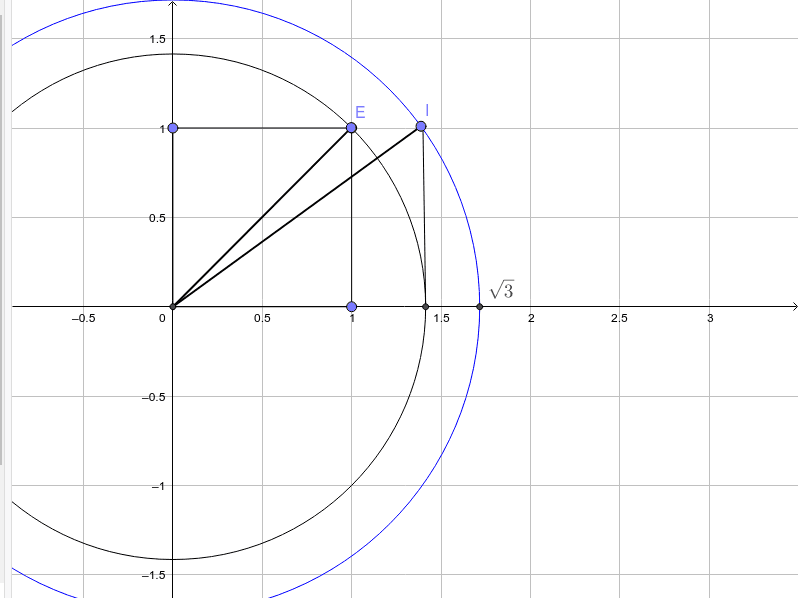 Wie platziert man Wurzel aus 3 auf der Zahlengeraden? – GeoGebra