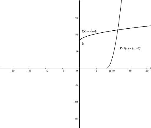 Activity 1.3 - Example 2 – GeoGebra