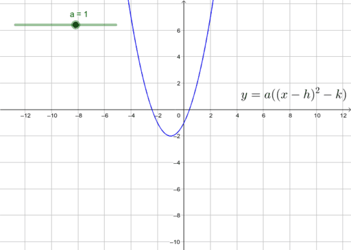 Algebra I - Dilation Transformation - Quadratic – GeoGebra