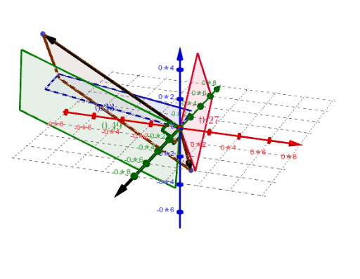 Cross product and Cauchy-Binet parallelograms – GeoGebra