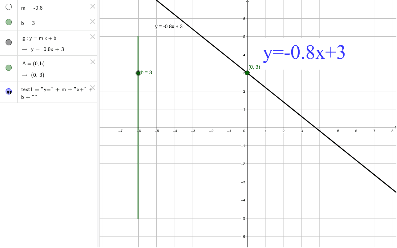 Initial Value Geogebra