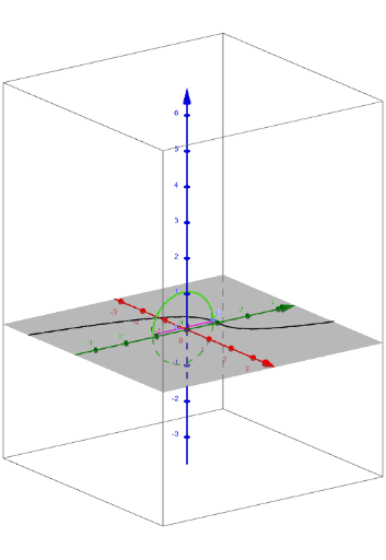 Visual of Surface Area of a Function Rotated Around x-Axis. – GeoGebra