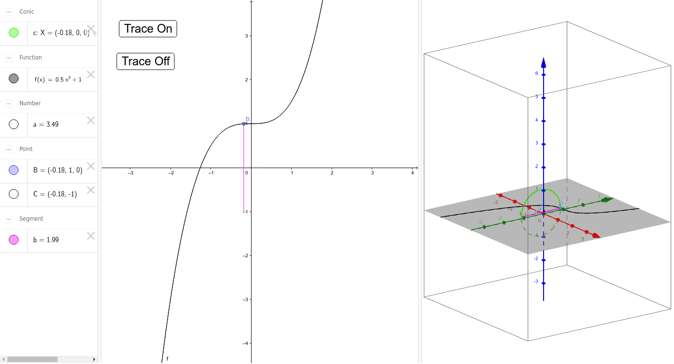 Visual of Surface Area of a Function Rotated Around x-Axis. – GeoGebra