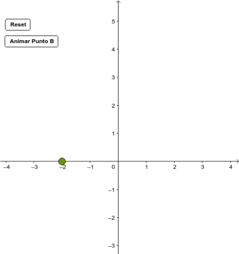 Punto B – GeoGebra