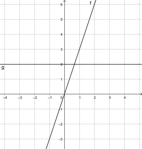 y = 3x график с таблицей - Znanija.Site