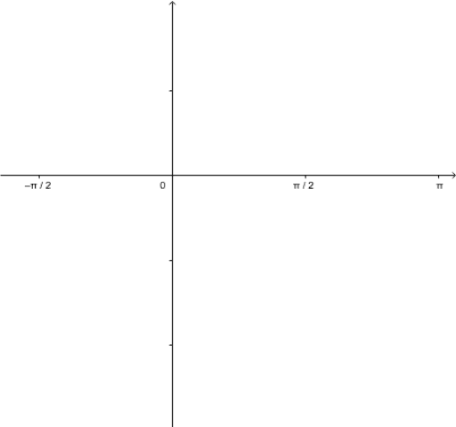 Limit - arcsin function – GeoGebra