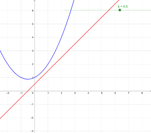 Geogebra Fehler – GeoGebra