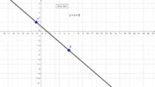 Lijn Door Twee Punten – GeoGebra