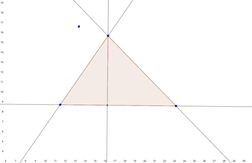 asdasdasd – GeoGebra