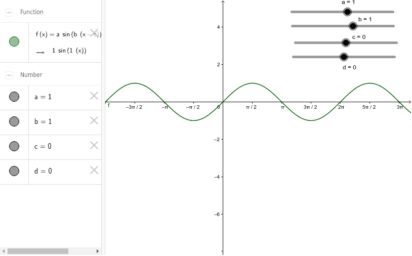 Graphing Trigonometric Functions – GeoGebra