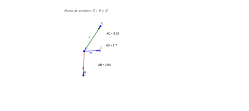 Suma De Vectores En El Plano – GeoGebra