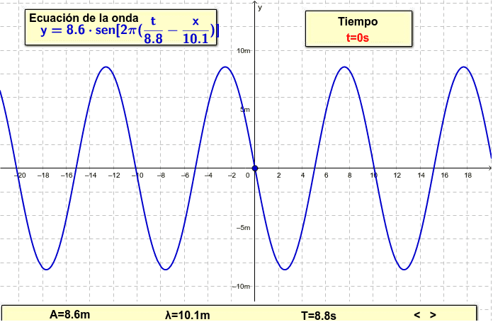 Ecuación De Onda Armónica Transversal En Una Dimensión – GeoGebra