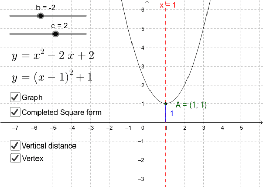 Completing square. Complete the Square. Completing the Square Formula. Square form. Functions completing the Square.