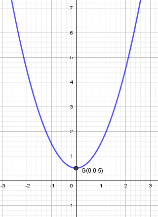 Puntos de corte: Ejemplo 3